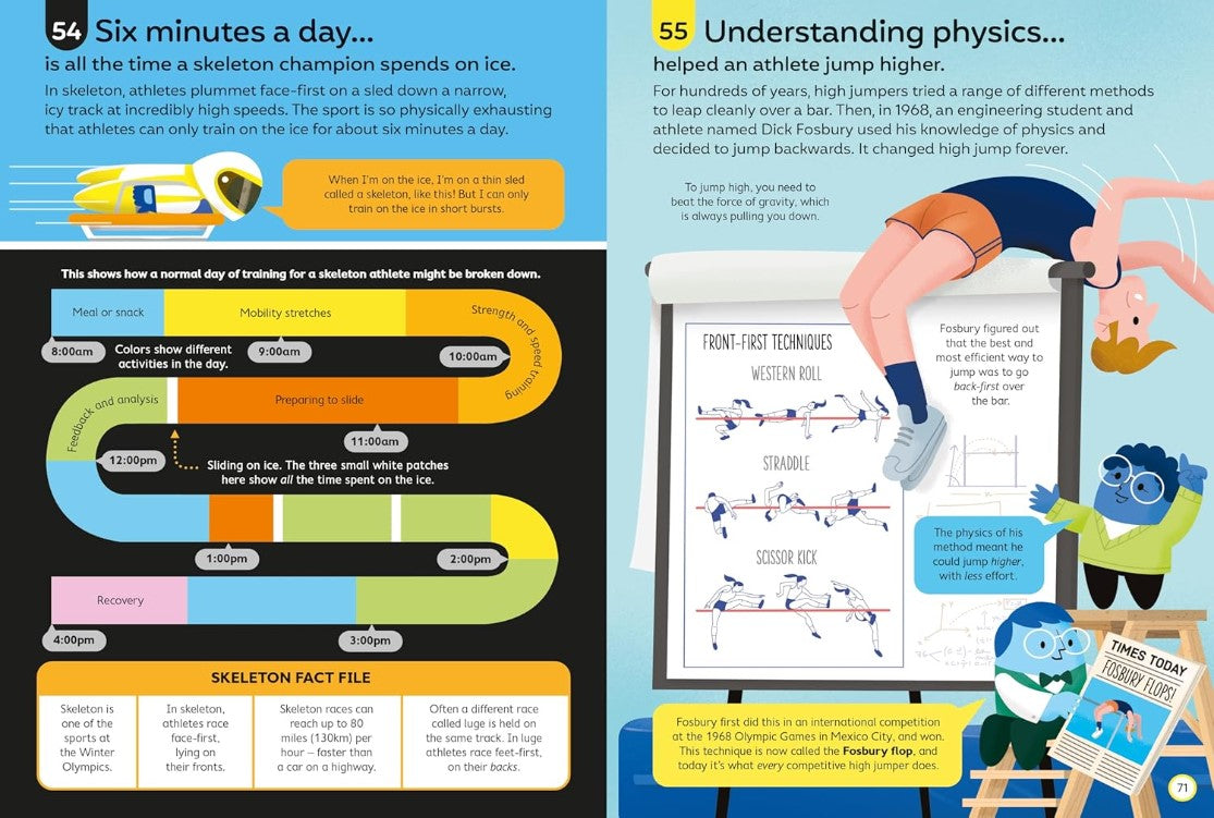 100 Things to Know About Sports
