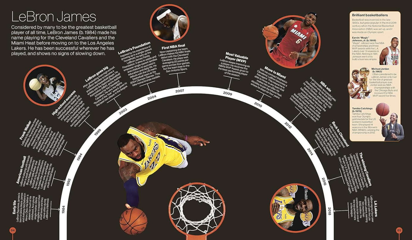 Timelines of Black History