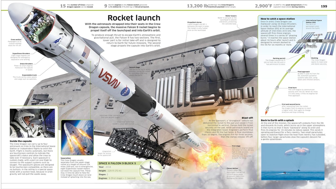 Transportation!: Cars, Trains, Ships and Planes as You've Never Seen Them Before