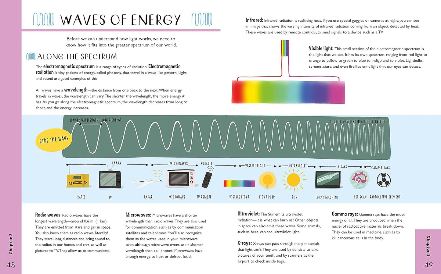 Physics for Curious Kids