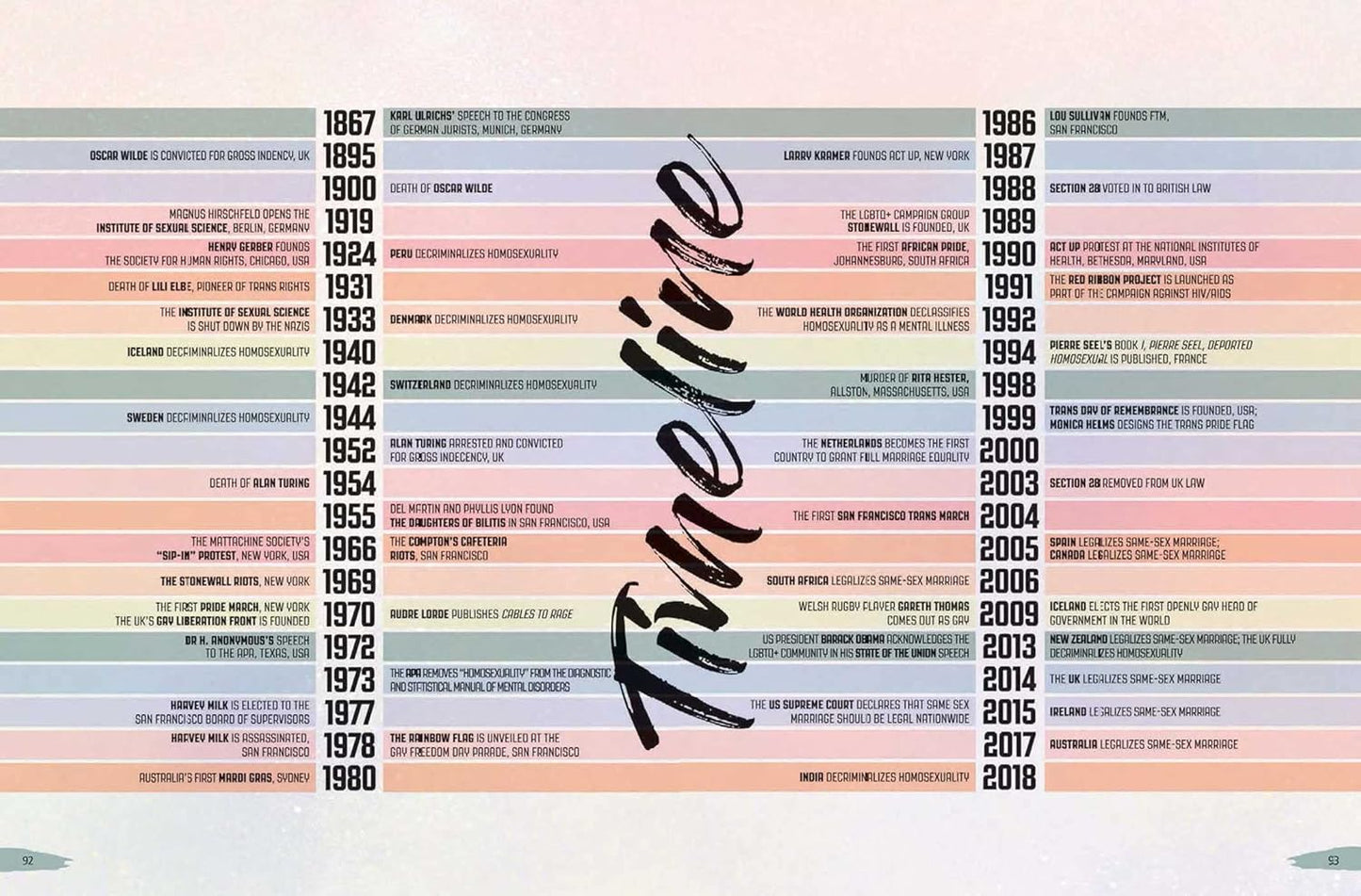 Rainbow Revolutions: Power, Pride, and Protest in the Fight for Queer Rights