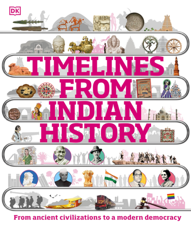 Timelines from Indian History