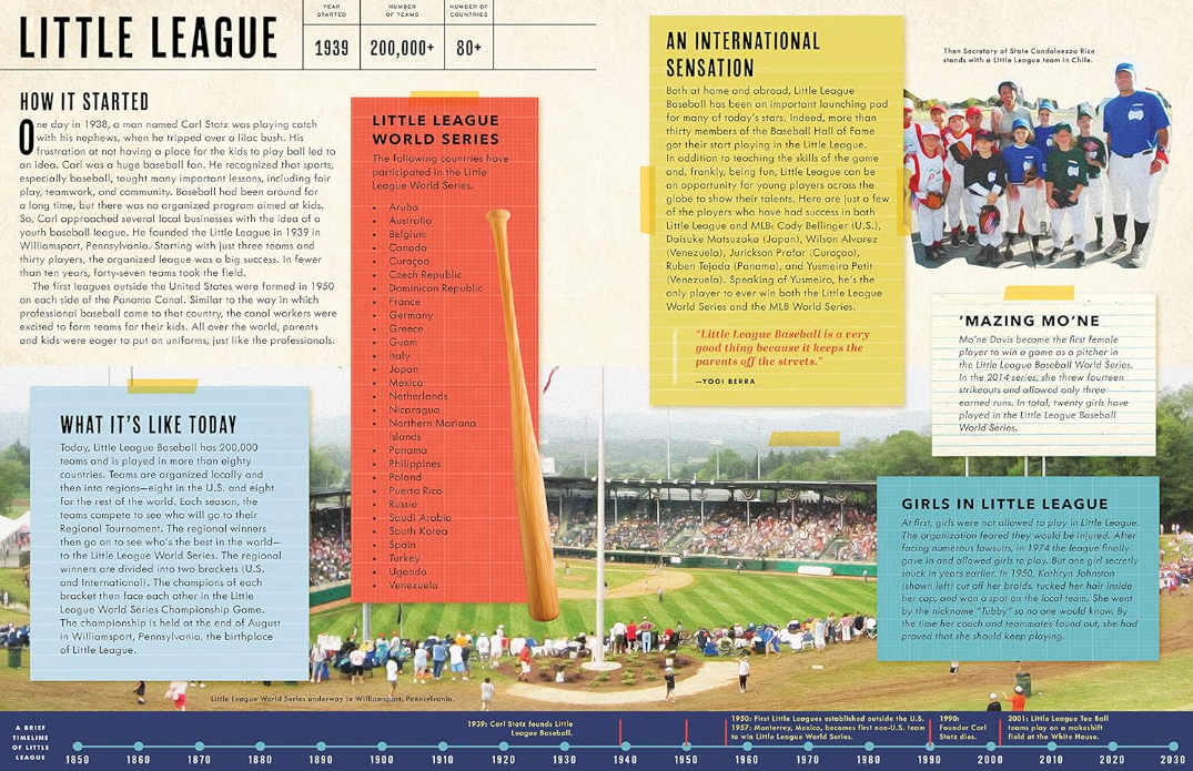 Baseball Around the World: How the World Plays the Game