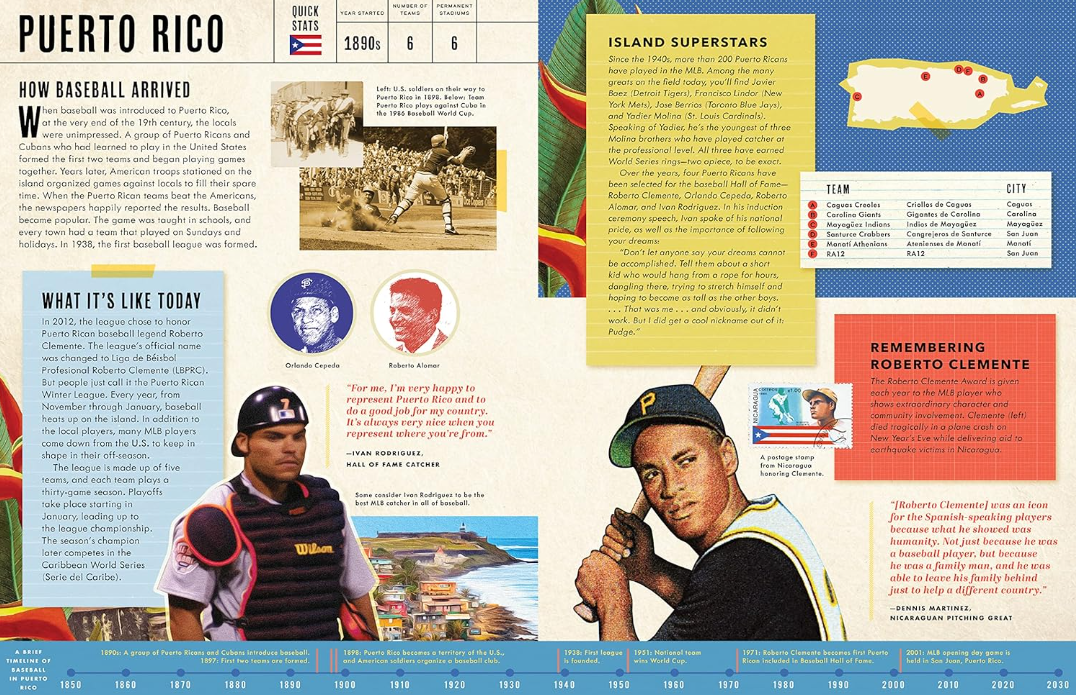 Baseball Around the World: How the World Plays the Game