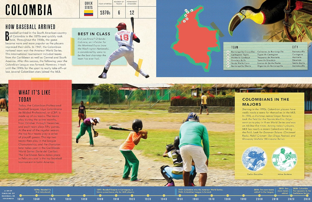 Baseball Around the World: How the World Plays the Game