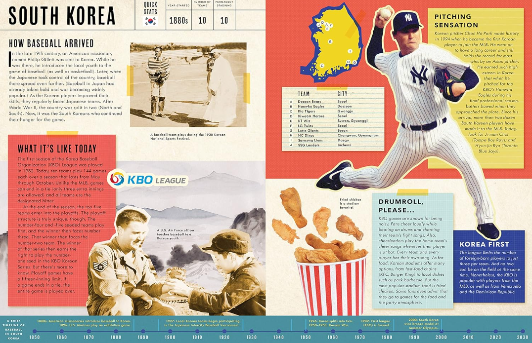 Baseball Around the World: How the World Plays the Game