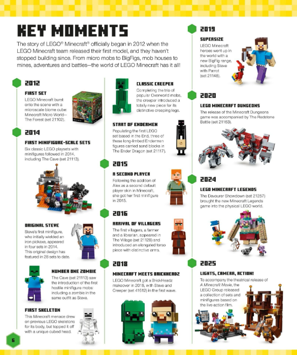 LEGO Minecraft Visual Dictionary