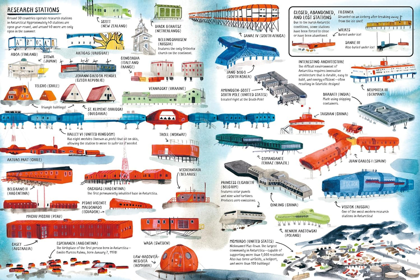 All about Antarctica: A Fact Book about the Southernmost Continent