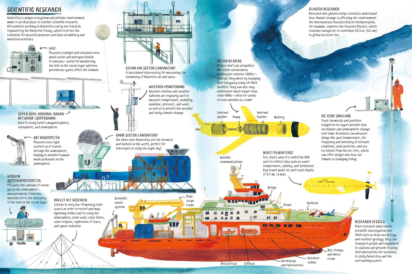 All about Antarctica: A Fact Book about the Southernmost Continent