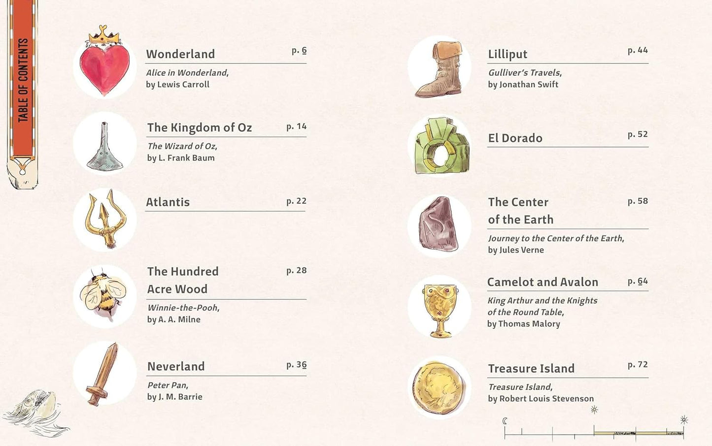 The Atlas of Imaginary Places