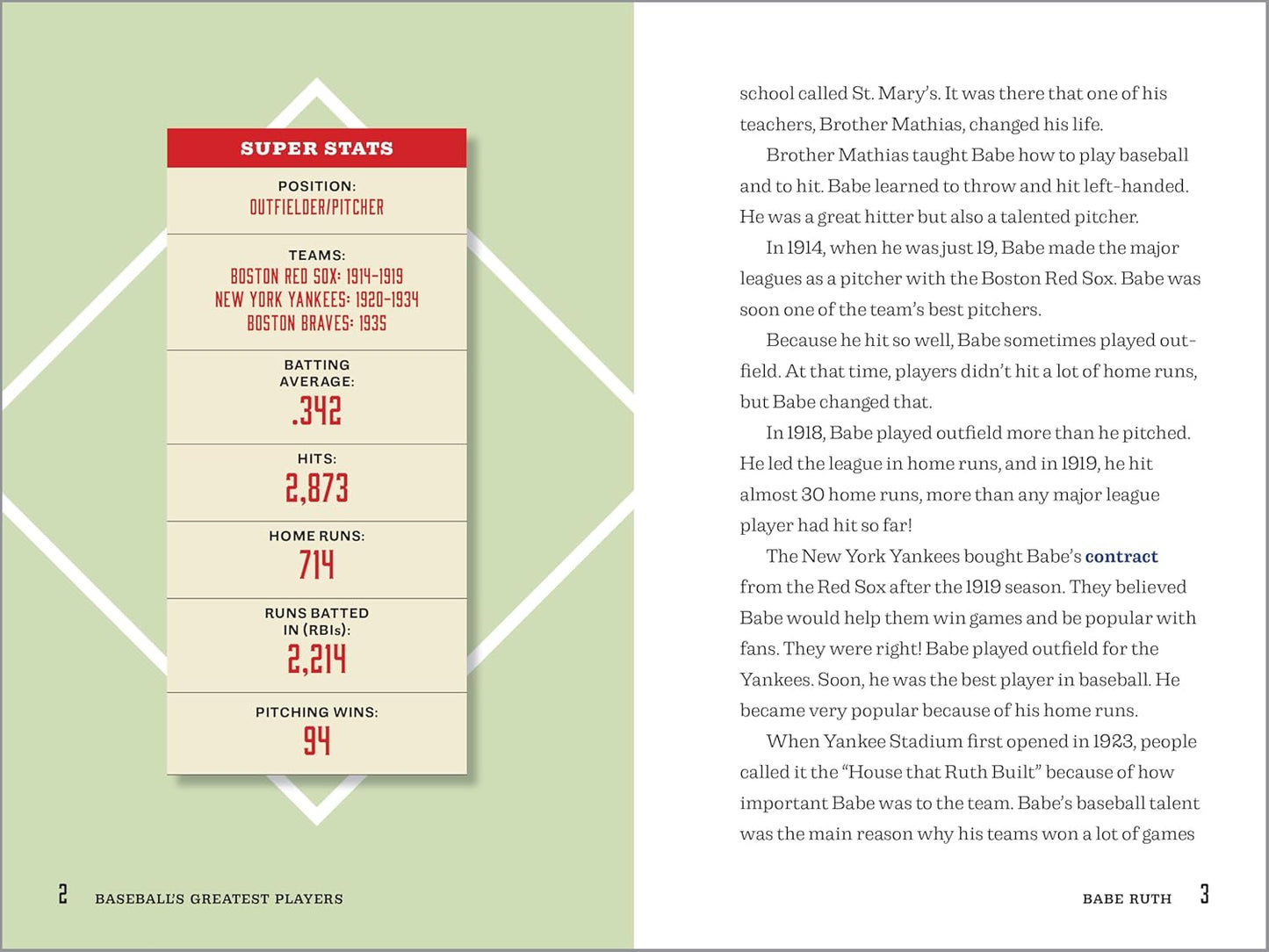 Baseball's Greatest Players