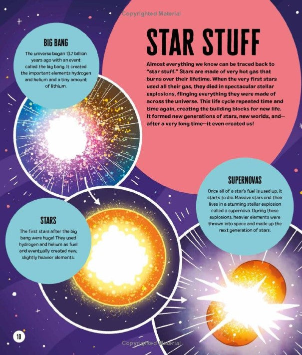 Everyday STEM Science: Space (Paperback)