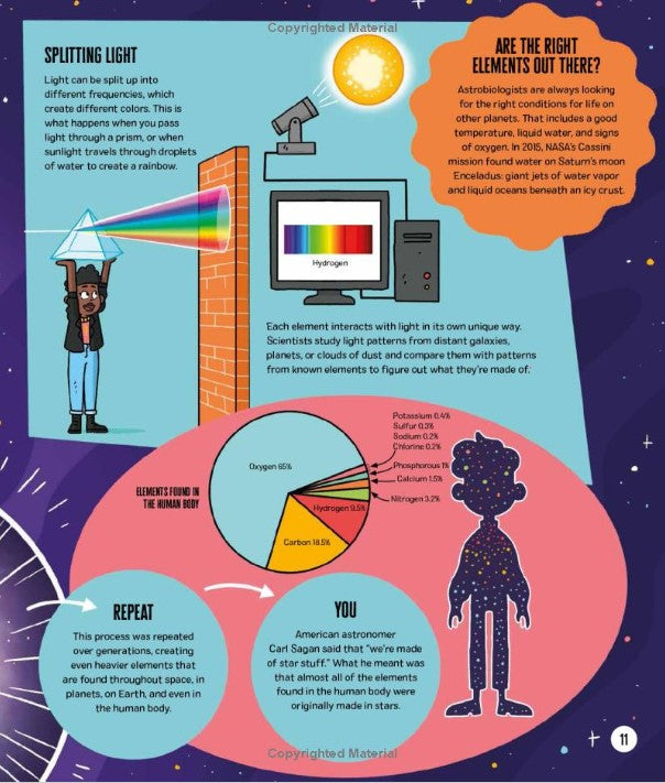 Everyday STEM Science: Space (Paperback)