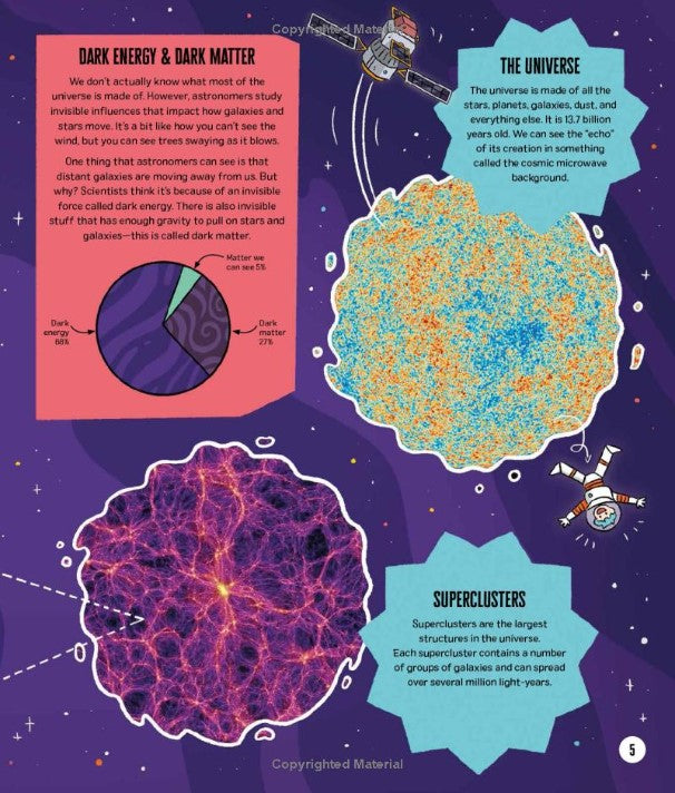 Everyday STEM Science: Space (Paperback)