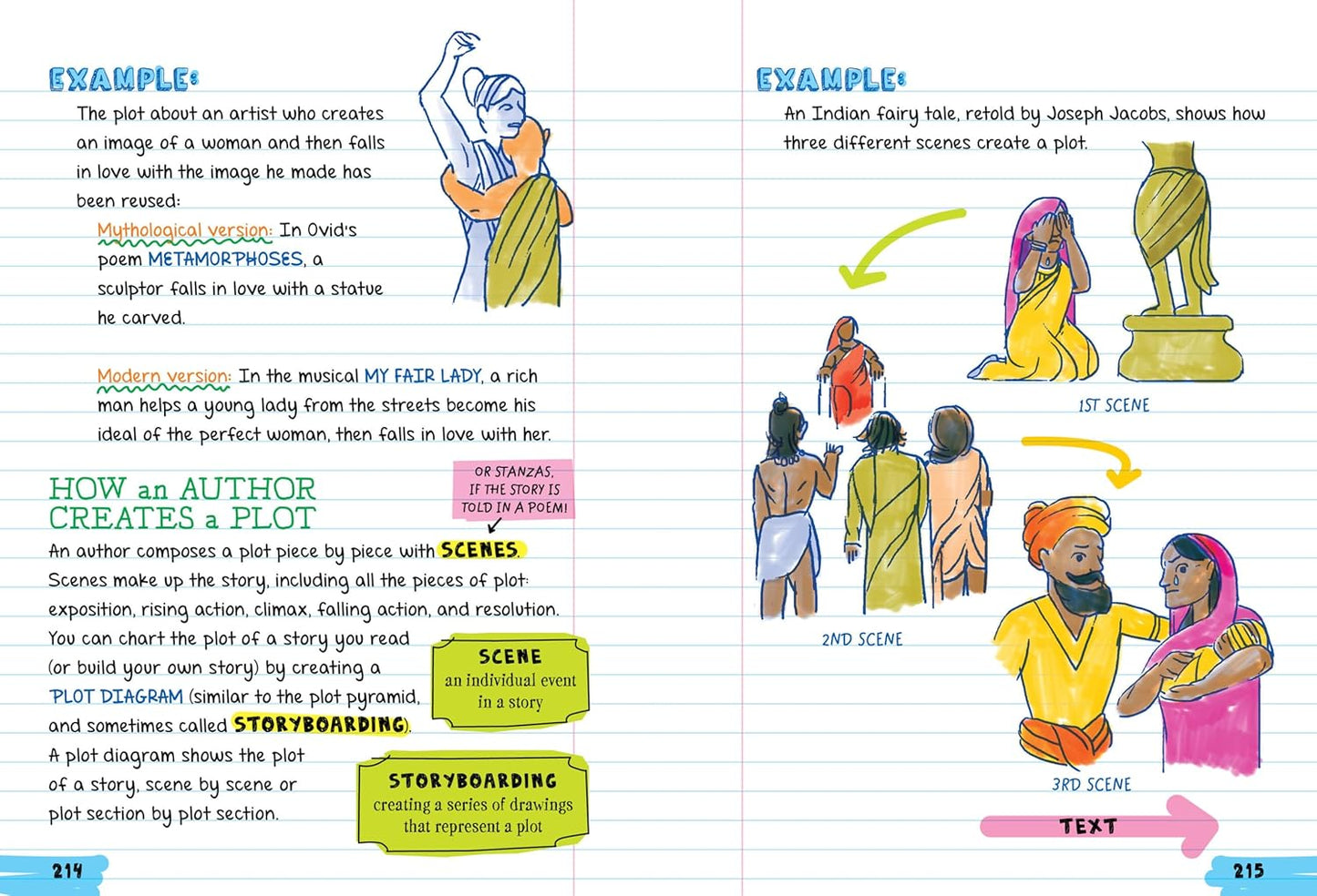 Everything You Need to Ace English Language Arts in One Big Fat Notebook