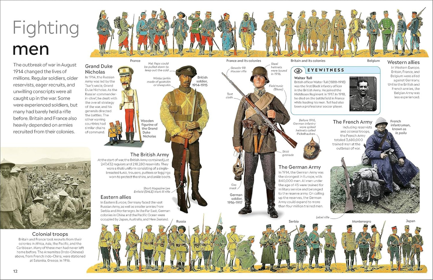 Eyewitness World War I