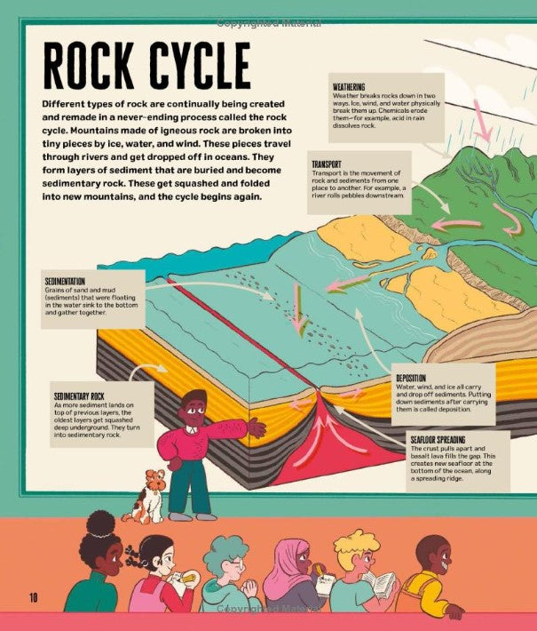 Everyday STEM Science: Geology (Paperback)