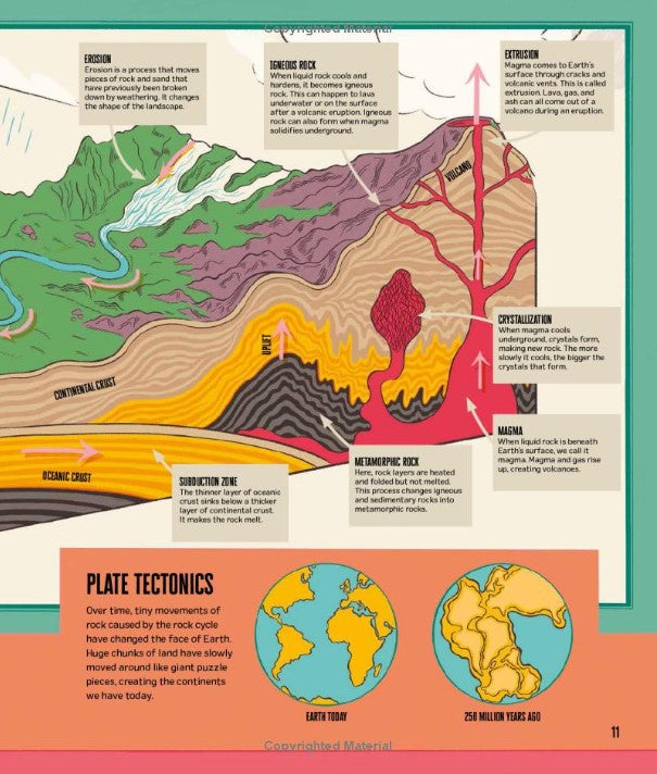 Everyday STEM Science: Geology (Paperback)