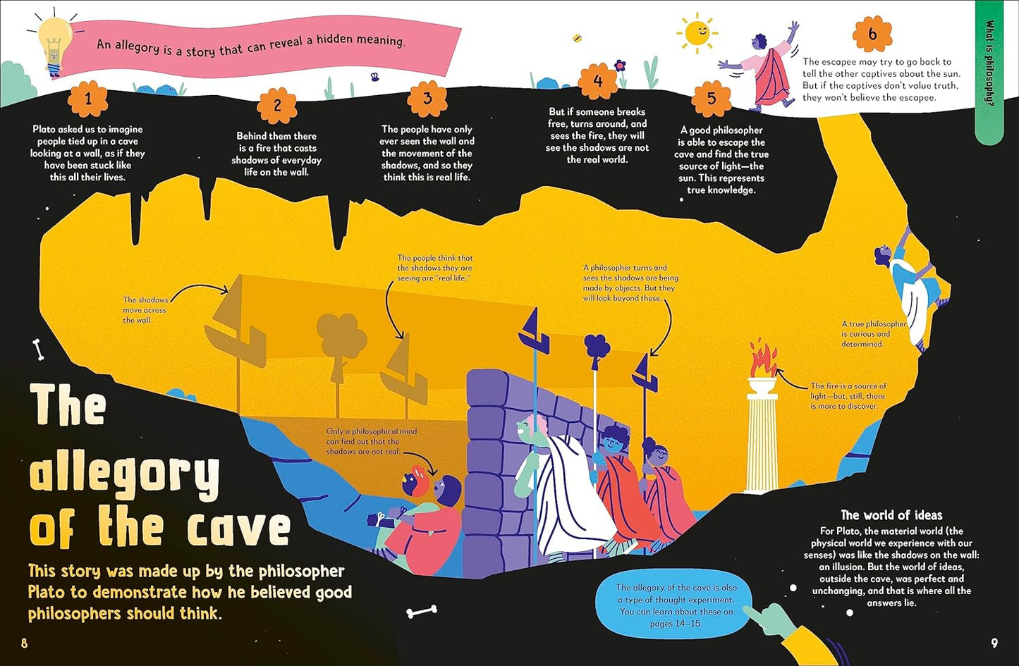 Get to Know: Philosophy