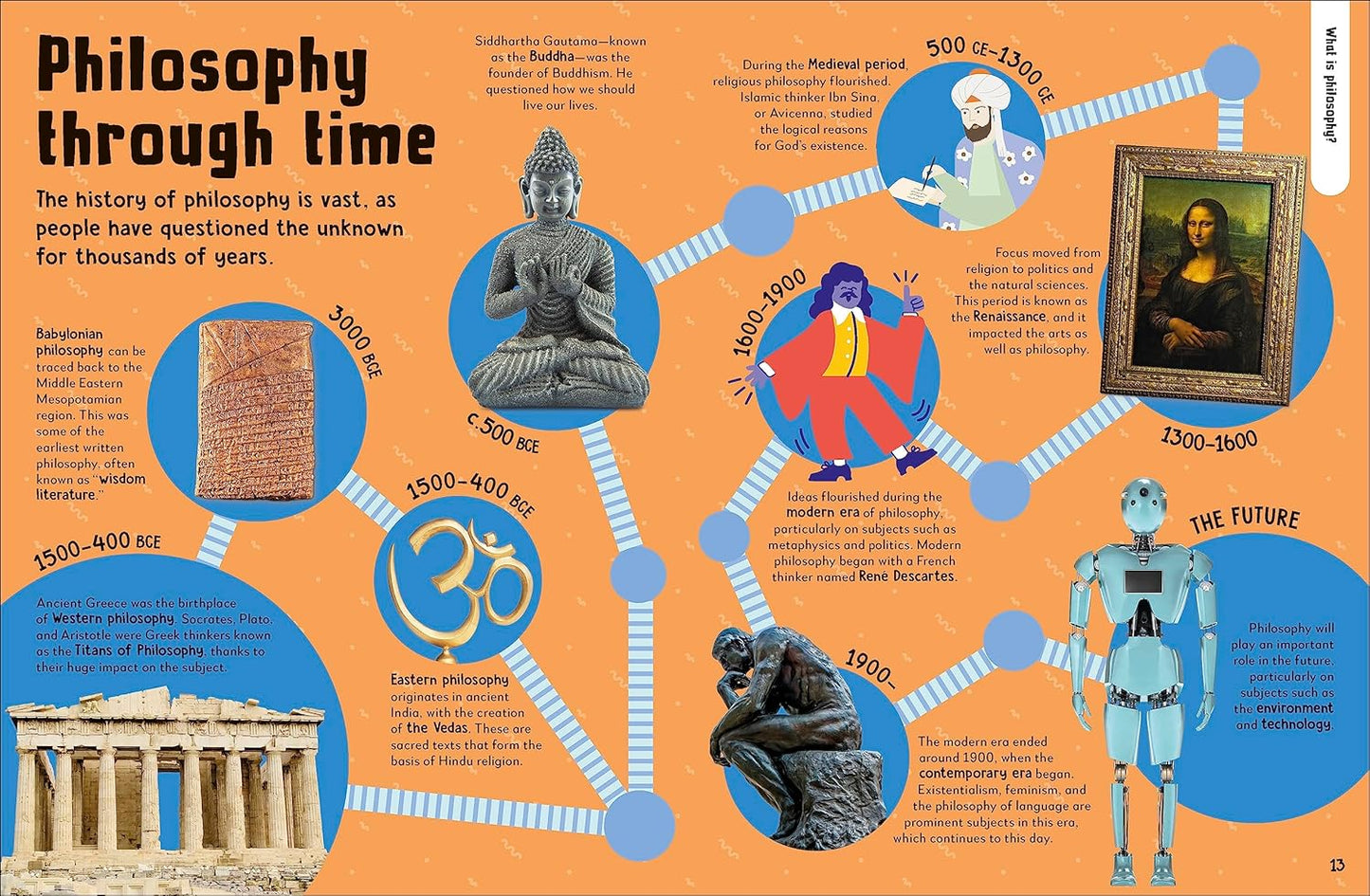 Get to Know: Philosophy