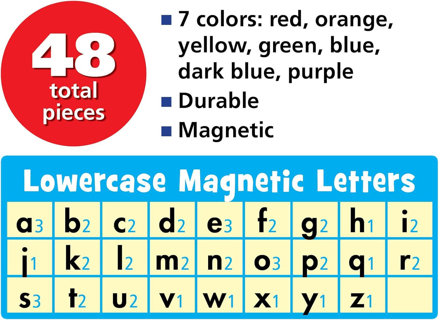 Magnetic Lowercase Letters