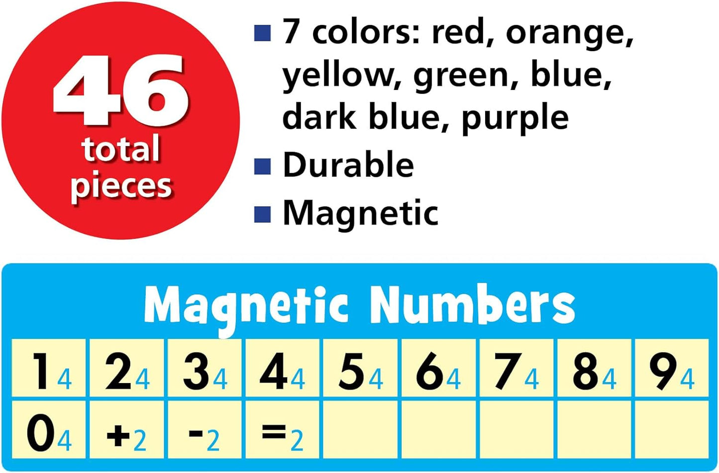 Magnetic Numbers & Symbols