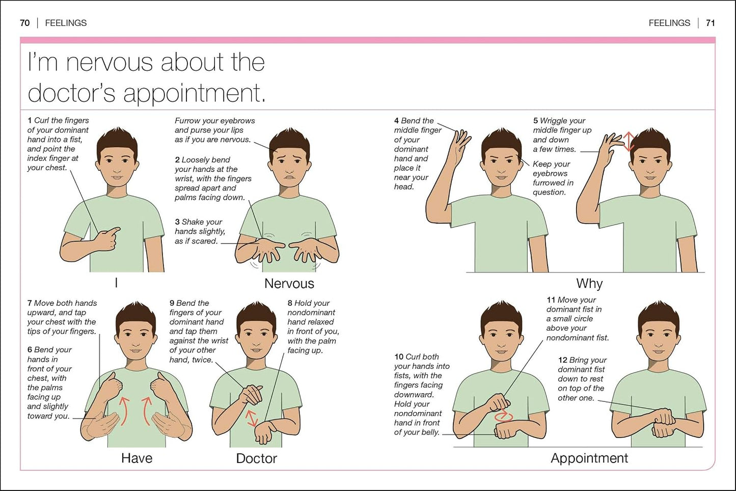 Pocket Genius American Sign Language