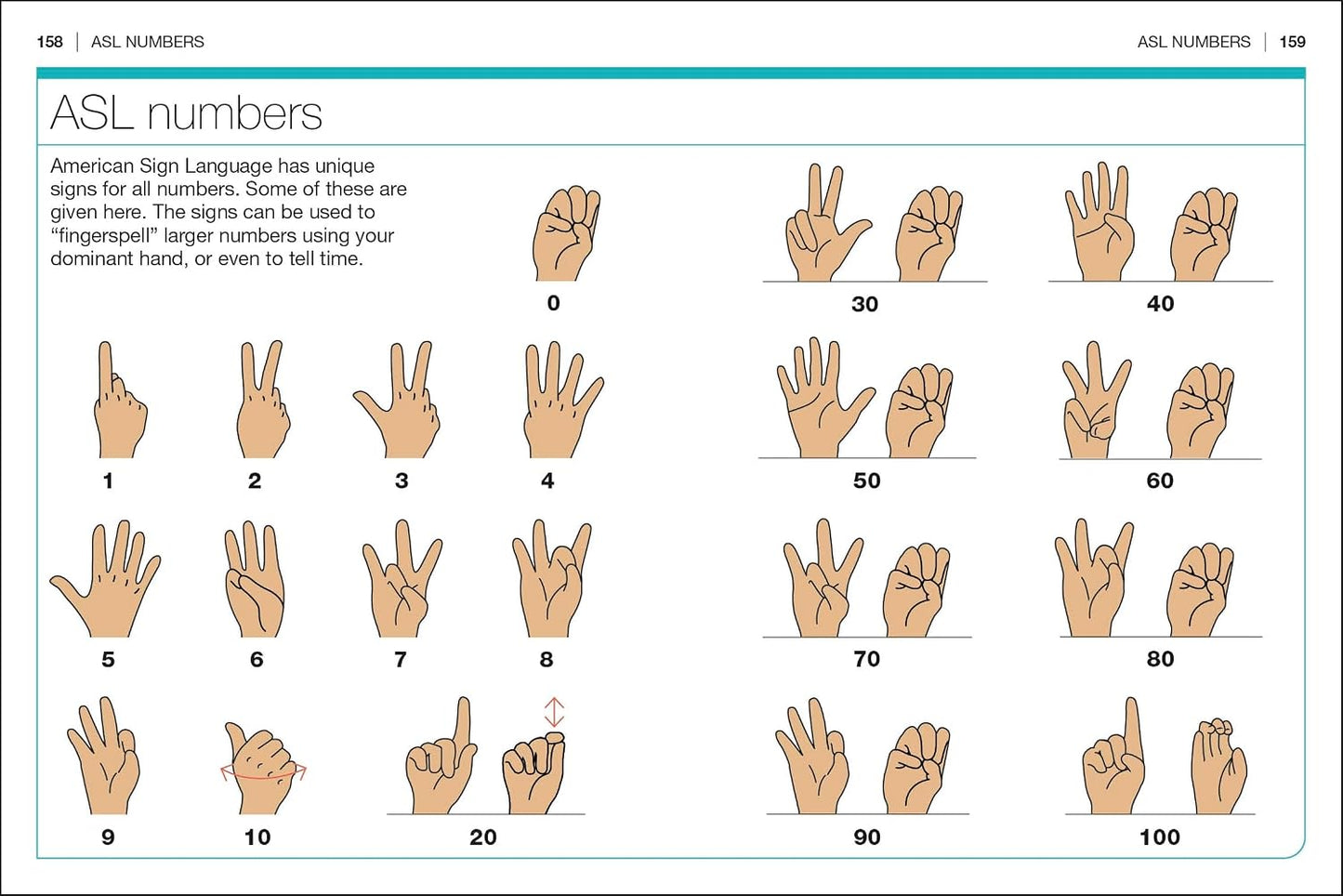 Pocket Genius American Sign Language