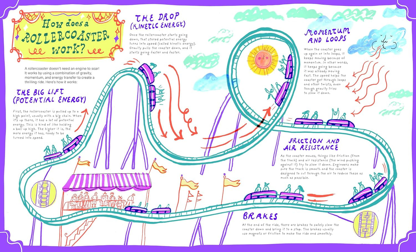 Scream If You Wanna Go Faster: The History and Science of Amusement Parks
