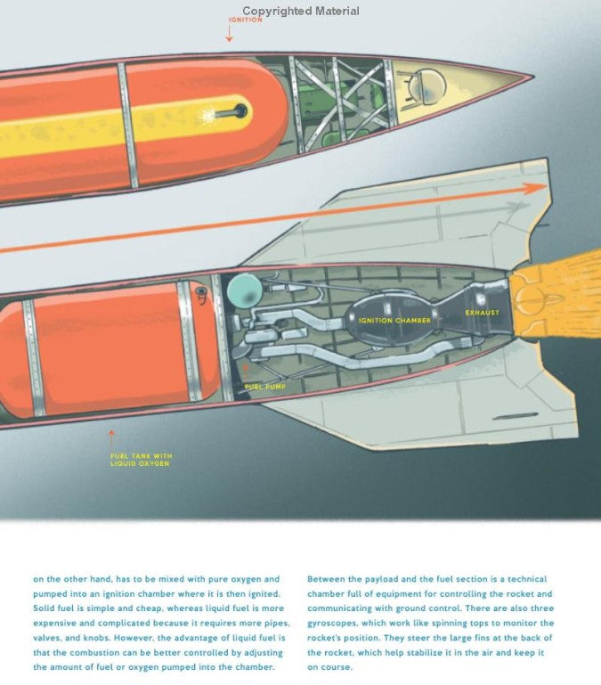 Space: From Sputnik to the International Space Station