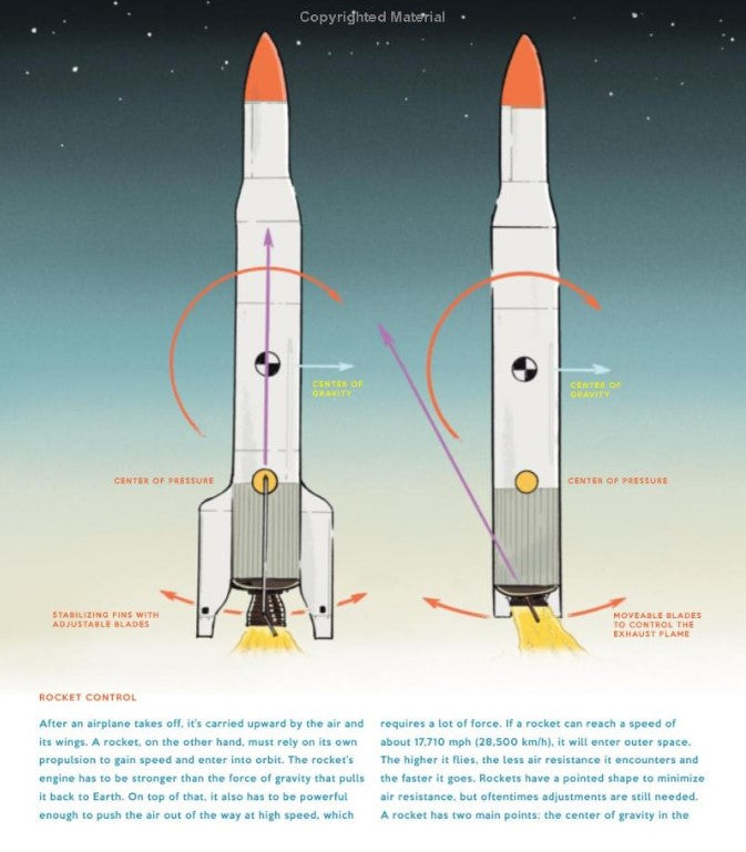 Space: From Sputnik to the International Space Station