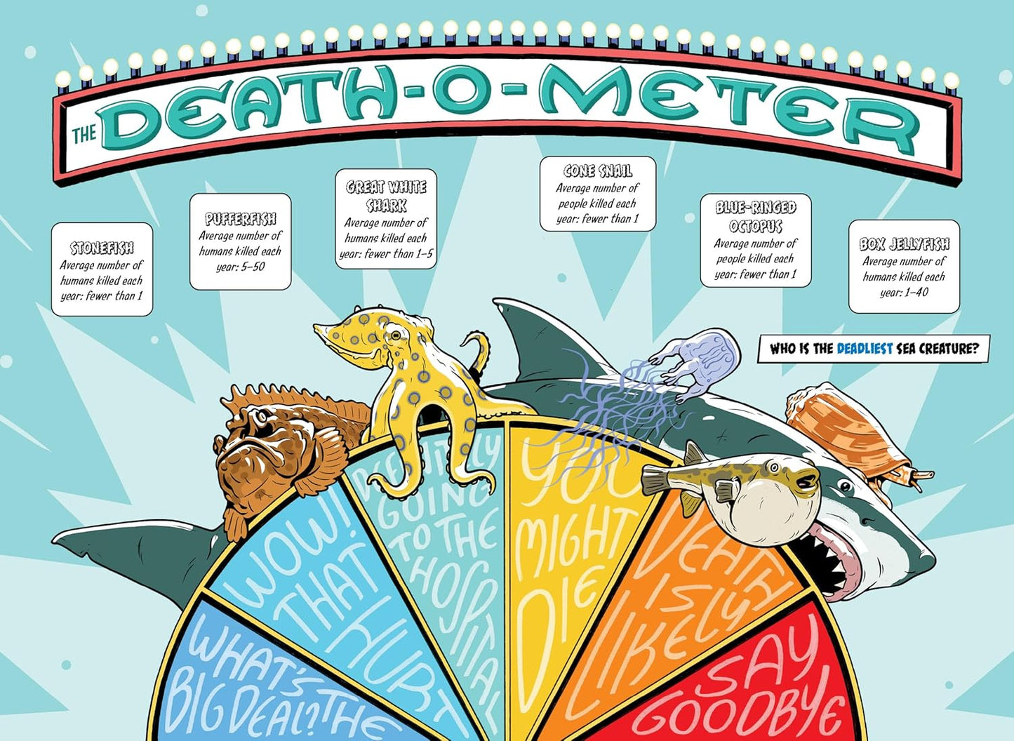 The Deadliest Sea Creature