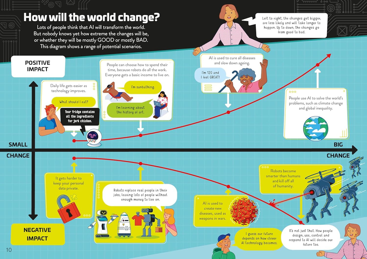 Usborne Understanding AI