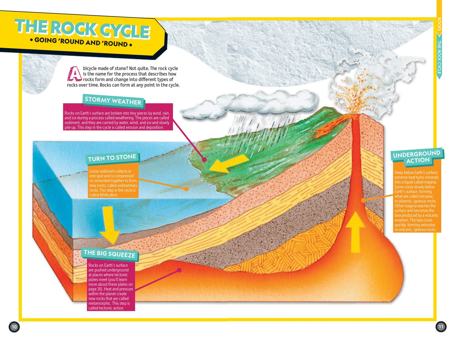 Weird But True! Know-It-All Rocks & Minerals